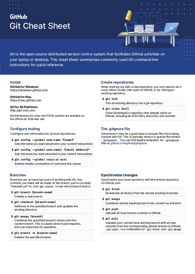 Github git-cheat-sheet