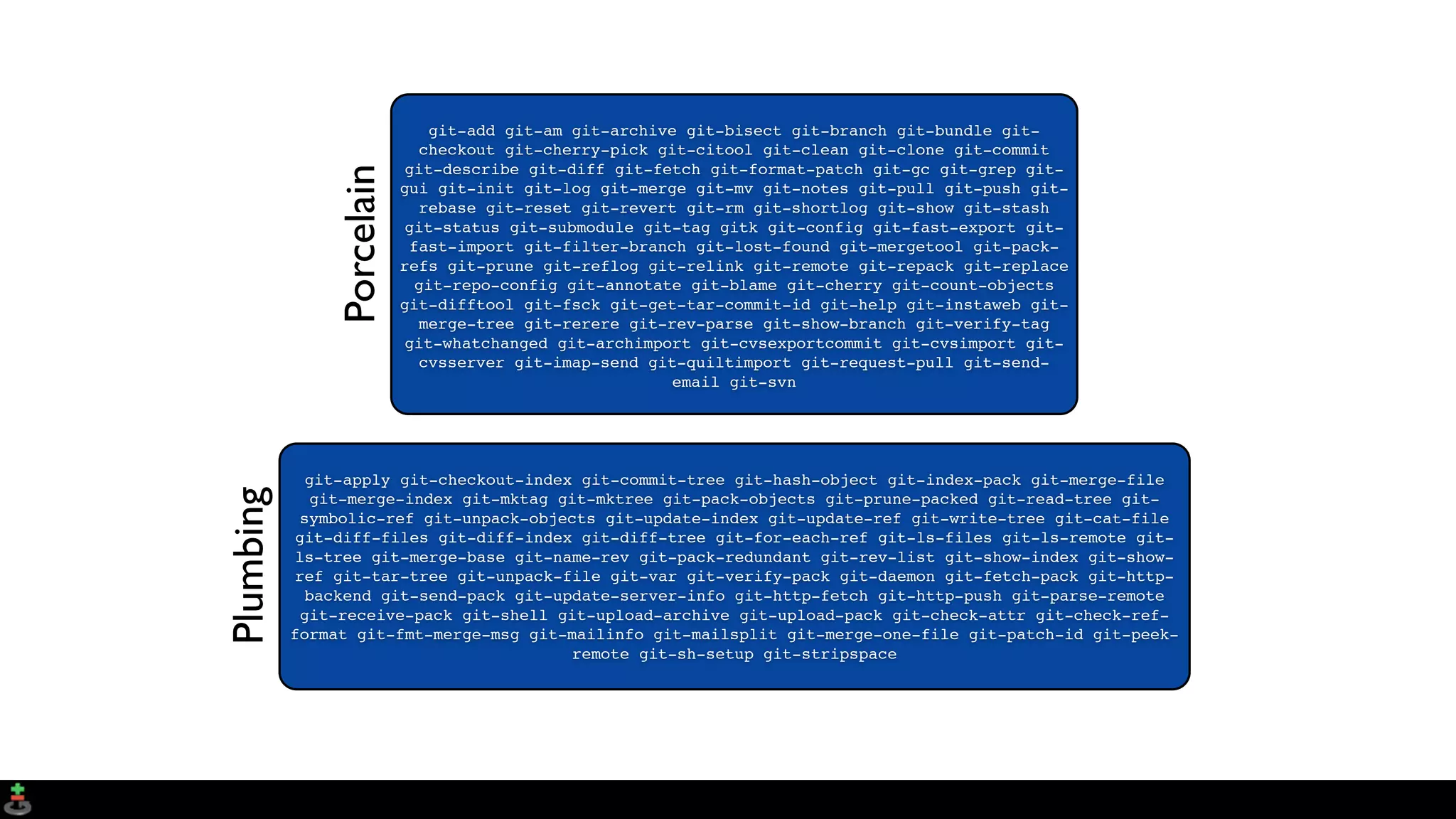 git-add git-am git-archive git-bisect git-branch git-bundle git-
checkout git-cherry-pick git-citool git-clean git-clone git-commit
git-describe git-diff git-fetch git-format-patch git-gc git-grep git-
gui git-init git-log git-merge git-mv git-notes git-pull git-push git-
rebase git-reset git-revert git-rm git-shortlog git-show git-stash
git-status git-submodule git-tag gitk git-config git-fast-export git-
fast-import git-filter-branch git-lost-found git-mergetool git-pack-
refs git-prune git-reflog git-relink git-remote git-repack git-replace
git-repo-config git-annotate git-blame git-cherry git-count-objects
git-difftool git-fsck git-get-tar-commit-id git-help git-instaweb git-
merge-tree git-rerere git-rev-parse git-show-branch git-verify-tag
git-whatchanged git-archimport git-cvsexportcommit git-cvsimport git-
cvsserver git-imap-send git-quiltimport git-request-pull git-send-
email git-svn
Porcelain
git-apply git-checkout-index git-commit-tree git-hash-object git-index-pack git-merge-file
git-merge-index git-mktag git-mktree git-pack-objects git-prune-packed git-read-tree git-
symbolic-ref git-unpack-objects git-update-index git-update-ref git-write-tree git-cat-file
git-diff-files git-diff-index git-diff-tree git-for-each-ref git-ls-files git-ls-remote git-
ls-tree git-merge-base git-name-rev git-pack-redundant git-rev-list git-show-index git-show-
ref git-tar-tree git-unpack-file git-var git-verify-pack git-daemon git-fetch-pack git-http-
backend git-send-pack git-update-server-info git-http-fetch git-http-push git-parse-remote
git-receive-pack git-shell git-upload-archive git-upload-pack git-check-attr git-check-ref-
format git-fmt-merge-msg git-mailinfo git-mailsplit git-merge-one-file git-patch-id git-peek-
remote git-sh-setup git-stripspace
Plumbing
 