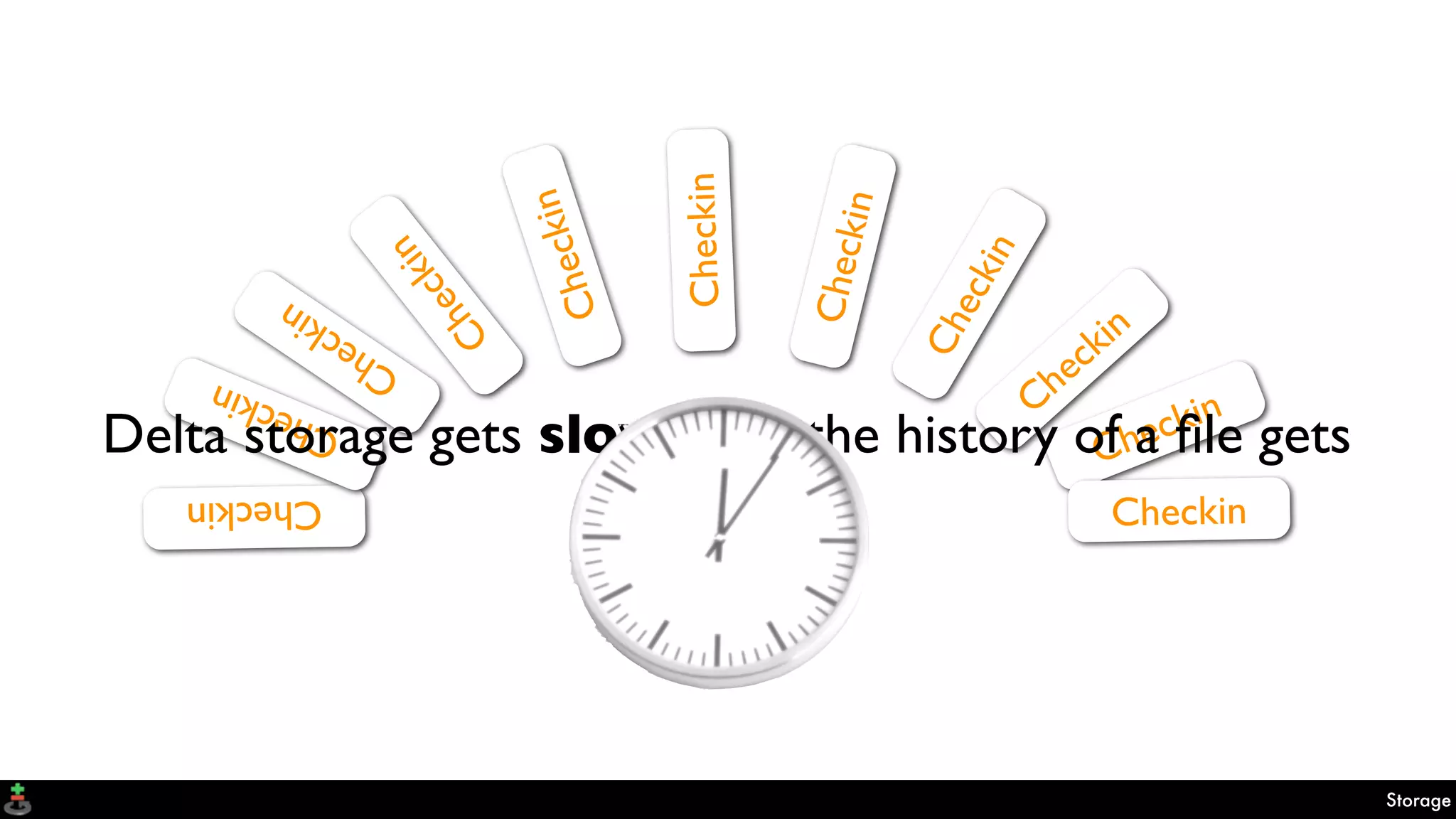 Checkin
Checkin Checkin
Checkin
Checkin
Checkin
Checkin
Checkin
Checkin
Checkin
Checkin
Delta storage gets slower as the history of a ﬁle gets
longer
Storage
 