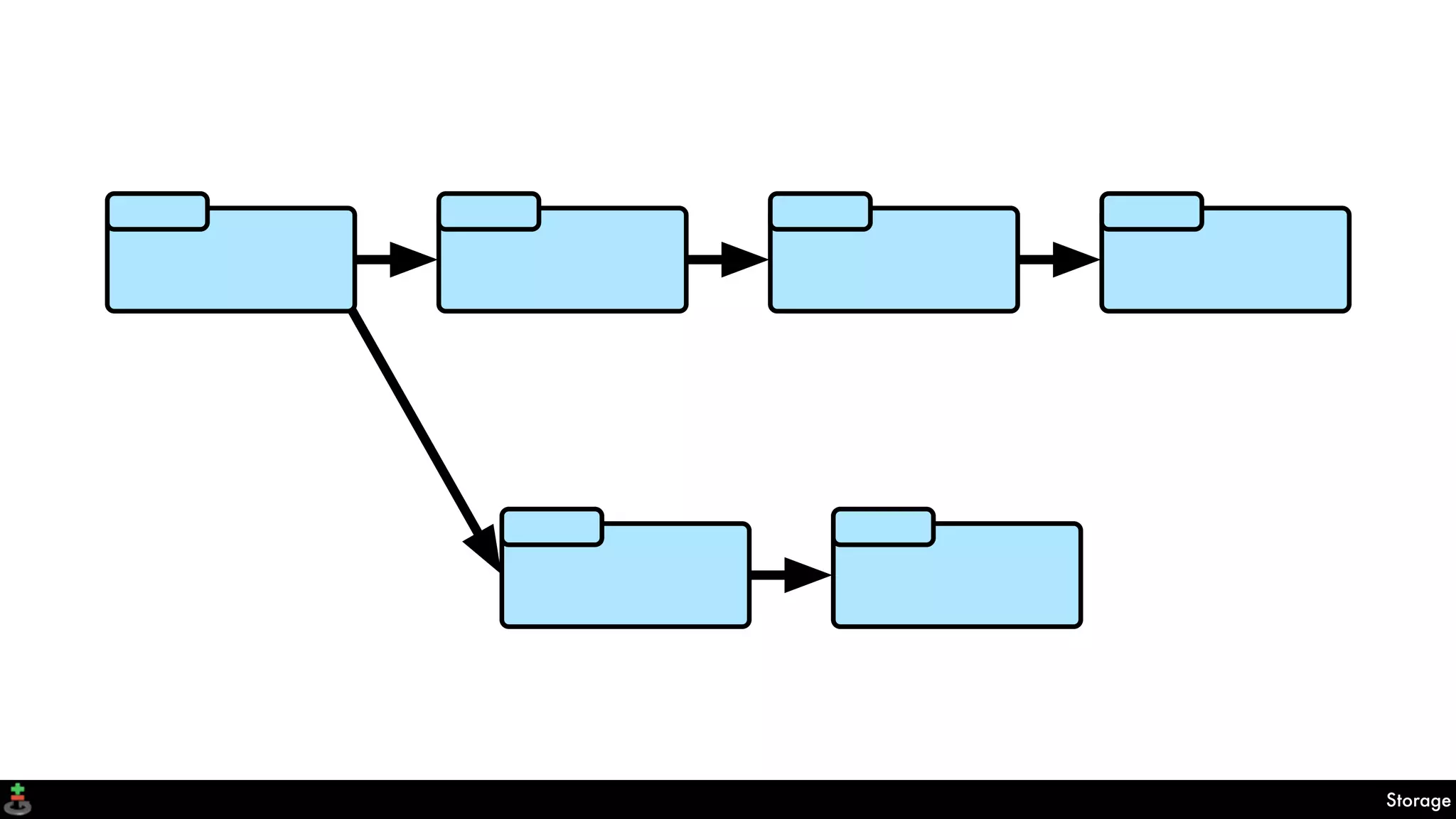 Storage
 