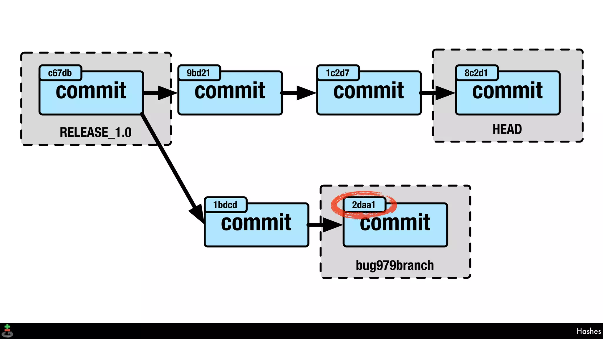 Hashes
RELEASE_1.0 HEAD
bug979branch
commit
c67db
commit
9bd21
commit
1c2d7
commit
8c2d1
commit
1bdcd
commit
2daa1
 