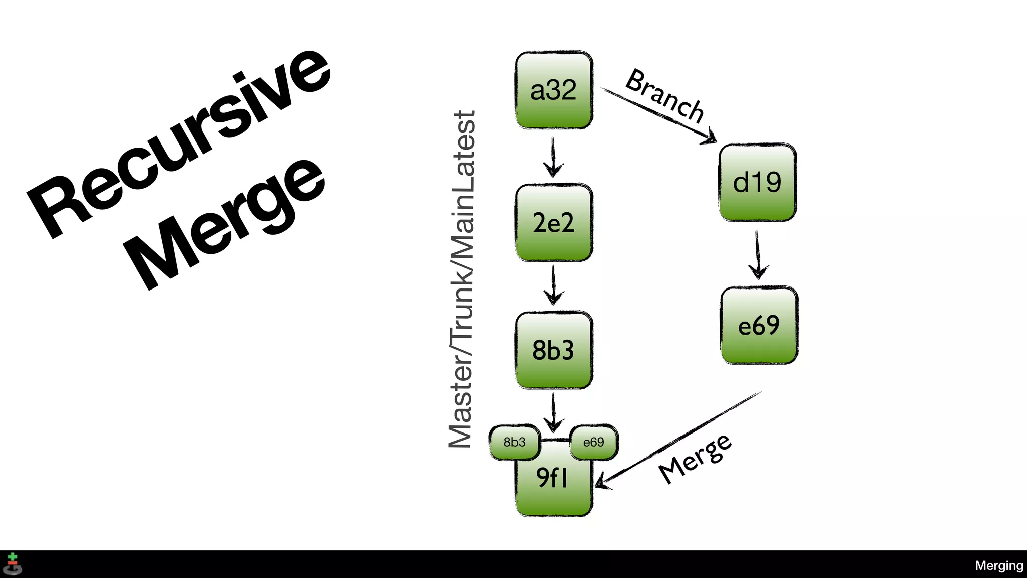 a32
2e2
e69
d19
8b3
Branch
Master/Trunk/MainLatest
Merging
Recursive
Merge
9f1 Mergee698b3
 