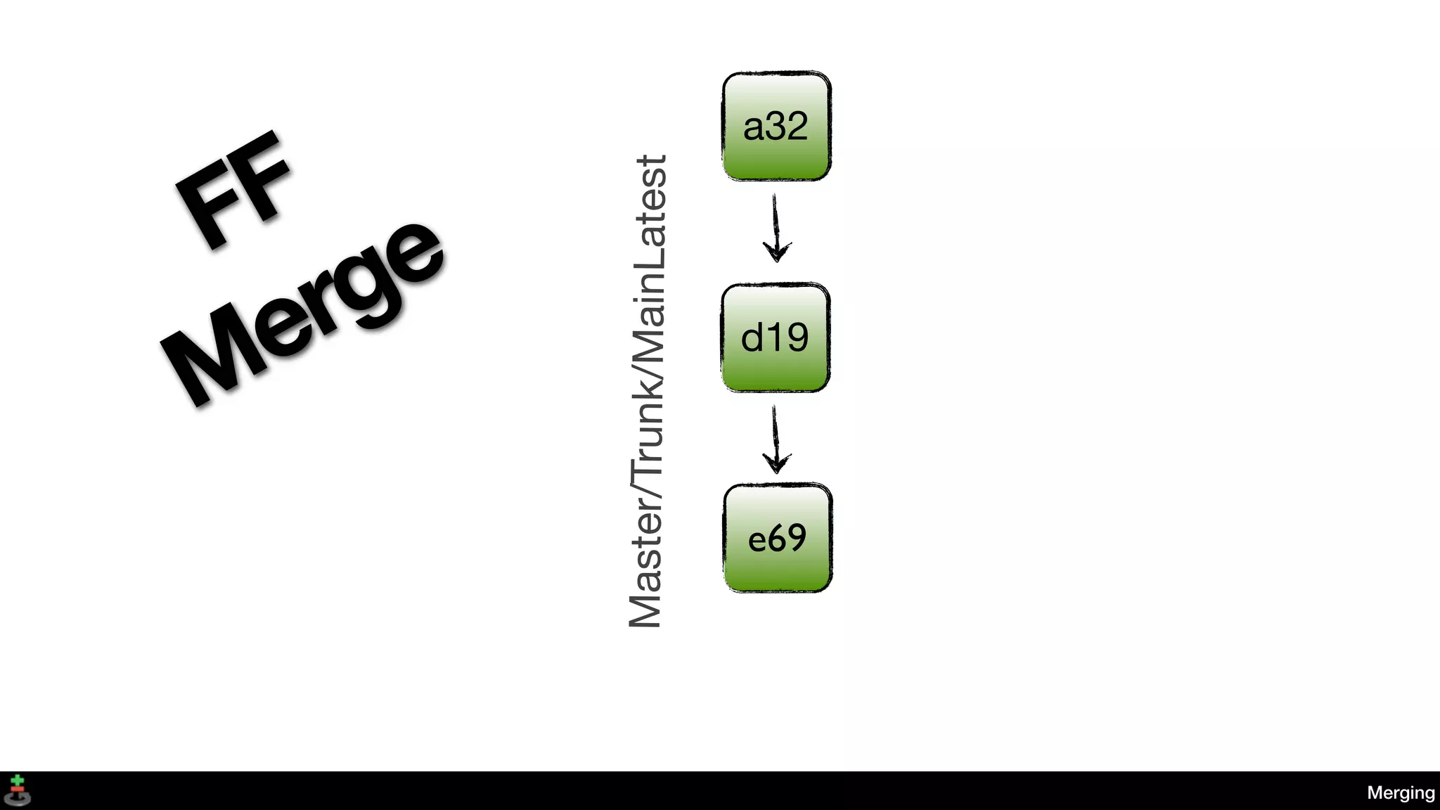 a32
e69
d19
Master/Trunk/MainLatest
Merging
FF
Merge
 