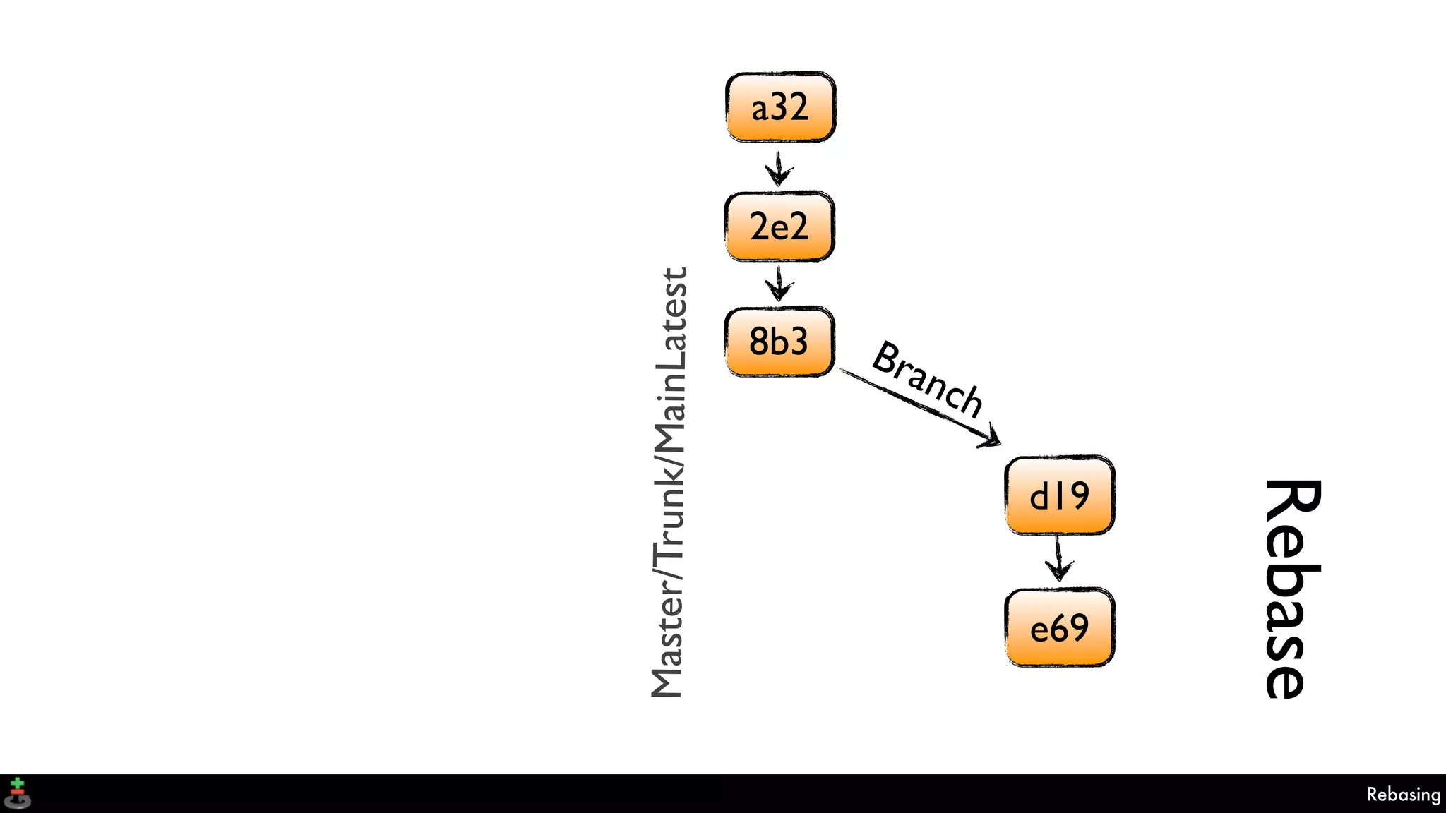 a32
2e2
8b3
e69
d19
Branch
Master/Trunk/MainLatest
Rebase
Rebasing
 