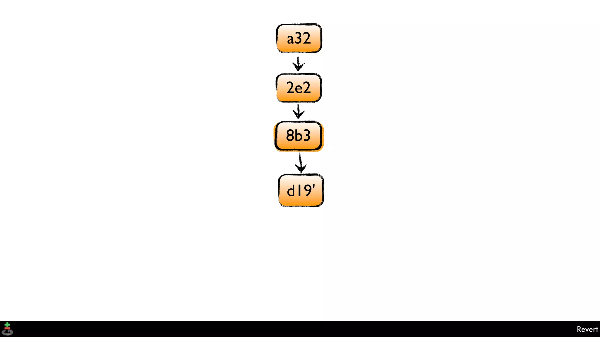 8b3 '
Revert
a32
2e2
d19'
8b3
 