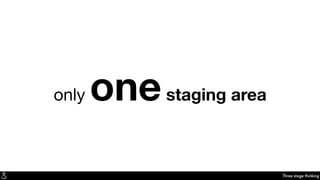 Three stage thinking
only onestaging area
 