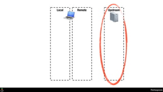 Namespaces
Local Remote Upstream
 