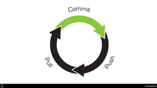 Namespaces
Commit
Push
Pull
 