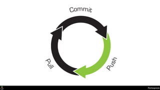 Namespaces
Commit
Push
Pull
 