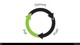 Namespaces
Commit
Push
Pull
 