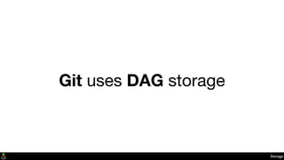 Git uses DAG storage
Storage
 