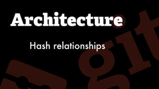 Architecture
Hash relationships
 