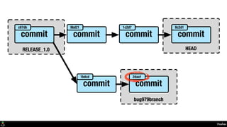 Hashes
RELEASE_1.0 HEAD
bug979branch
commit
c67db
commit
9bd21
commit
1c2d7
commit
8c2d1
commit
1bdcd
commit
2daa1
 