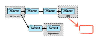 RELEASE_1.0 HEAD
bug979branch
commit
c67db
commit
9bd21
commit
1c2d7
commit
8c2d1
commit
1bdcd
commit
2daa1
 