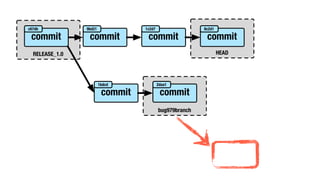 RELEASE_1.0 HEAD
bug979branch
commit
c67db
commit
9bd21
commit
1c2d7
commit
8c2d1
commit
1bdcd
commit
2daa1
 
