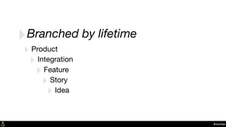 Branches
‣Branched by lifetime
‣ Product
‣ Integration
‣ Feature
‣ Story
‣ Idea
 