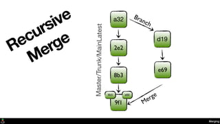 a32
2e2
e69
d19
8b3
Branch
Master/Trunk/MainLatest
Merging
Recursive
Merge
9f1 Mergee698b3
 