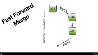 a32
e69
d19
Branch
Master/Trunk/MainLatest
Merging
Fast Forward
Merge
Merge
 
