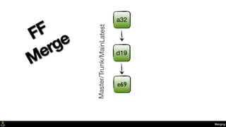 a32
e69
d19
Master/Trunk/MainLatest
Merging
FF
Merge
 