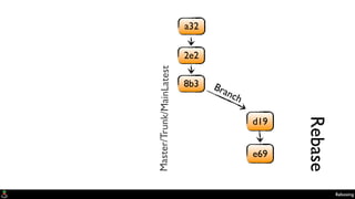 a32
2e2
8b3
e69
d19
Branch
Master/Trunk/MainLatest
Rebase
Rebasing
 
