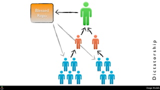Usage Models
Blessed
Repo
Dictatorship
 