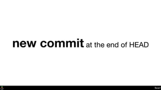 Revert
new commit at the end of HEAD
 