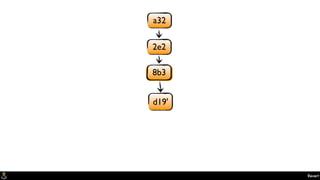 8b3 '
Revert
a32
2e2
d19'
8b3
 
