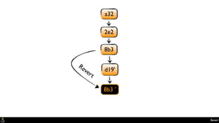 Revert
a32
2e2
d19'
8b3
Revert
8b3 '
 