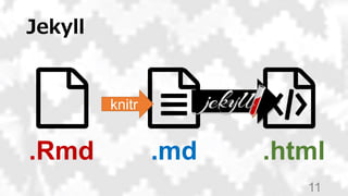 Jekyll
.Rmd .md .html
knitr
pando
c
11
 