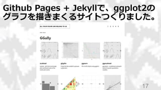 Github Pages + Jekyllで、ggplot2の
グラフを描きまくるサイトつくりました。
17
 