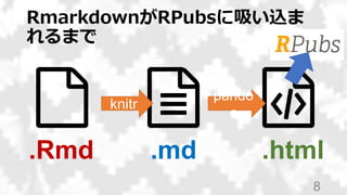 RmarkdownがRPubsに吸い込ま
れるまで
.Rmd .md .html
knitr
pando
c
8
 