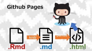Github Pages
.Rmd .md .html
knitr
pando
c
9
 