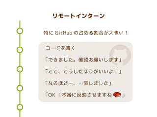 リモートインターン
コードを書く
「できました。確認お願いします」
「ここ、こうしたほうがいいよ！」
「なるほどー。…直しました」
「OK ！本番に反映させますね　　」

特に GitHub の占める割合が大きい！
 