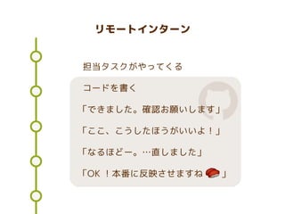 リモートインターン
担当タスクがやってくる
コードを書く
「できました。確認お願いします」
「ここ、こうしたほうがいいよ！」
「なるほどー。…直しました」
「OK ！本番に反映させますね　　」

 