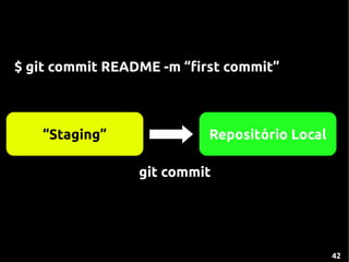 $ git commit README -m “first commit”



   “Staging”               Repositório Local

                 git commit




                                               42
 