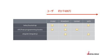 mvied dcwatson rpoisel ysrb
twbs/bootstrap
vhf/free-programming-books
angular/angular.js
:
` Լ1ǧ600
?
?
? ?
? ??
?
 