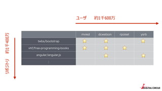 mvied dcwatson rpoisel ysrb
twbs/bootstrap
vhf/free-programming-books
angular/angular.js
:
` Լ1ǧ600
ݥȥs1ǧ400
?
?
? ?
? ??
?
 