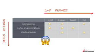 mvied dcwatson rpoisel ysrb
twbs/bootstrap
vhf/free-programming-books
angular/angular.js
:
` Լ1ǧ600
ݥȥs1ǧ400
?
?
? ?
? ?
?
?
?
 