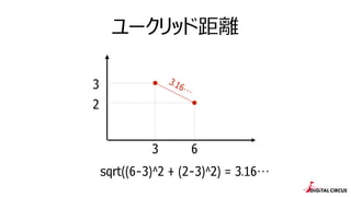 `åɾx
sqrt((6-3)^2 + (2-3)^2) = 3.16
63
2
3 3.16
 