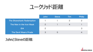 `åɾx
John Steve Tim Philip
The Shawshank Redemption 1 1 2 2
The Man in the Iron Mask 2 1 4 1
ID4 2 3
The Devil Wears Prada 3 5 4
JohnSteveξx:
 