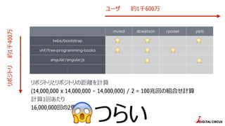 ݥȥȥݥȥξxӋ
(14,000,000 x 14,000,000 - 14,000,000) / 2 = 100׻ؤνMϤӋ
Ӌ1ؤ
16,000,000ؤ2\Ӌ
mvied dcwatson rpoisel ysrb
twbs/bootstrap
vhf/free-programming-books
angular/angular.js
:
` Լ1ǧ600ݥȥs1ǧ400
?
?
? ?
? ?
?Ĥ餤
?
?
 
