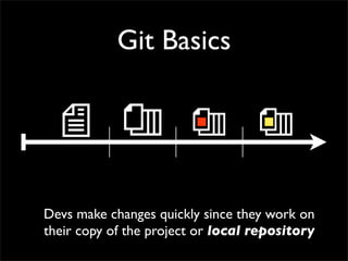 Git Basics
Devs make changes quickly since they work on
their copy of the project or local repository
 