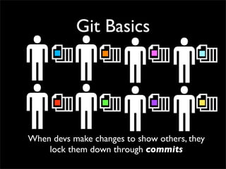 Git Basics
When devs make changes to show others, they
lock them down through commits
 