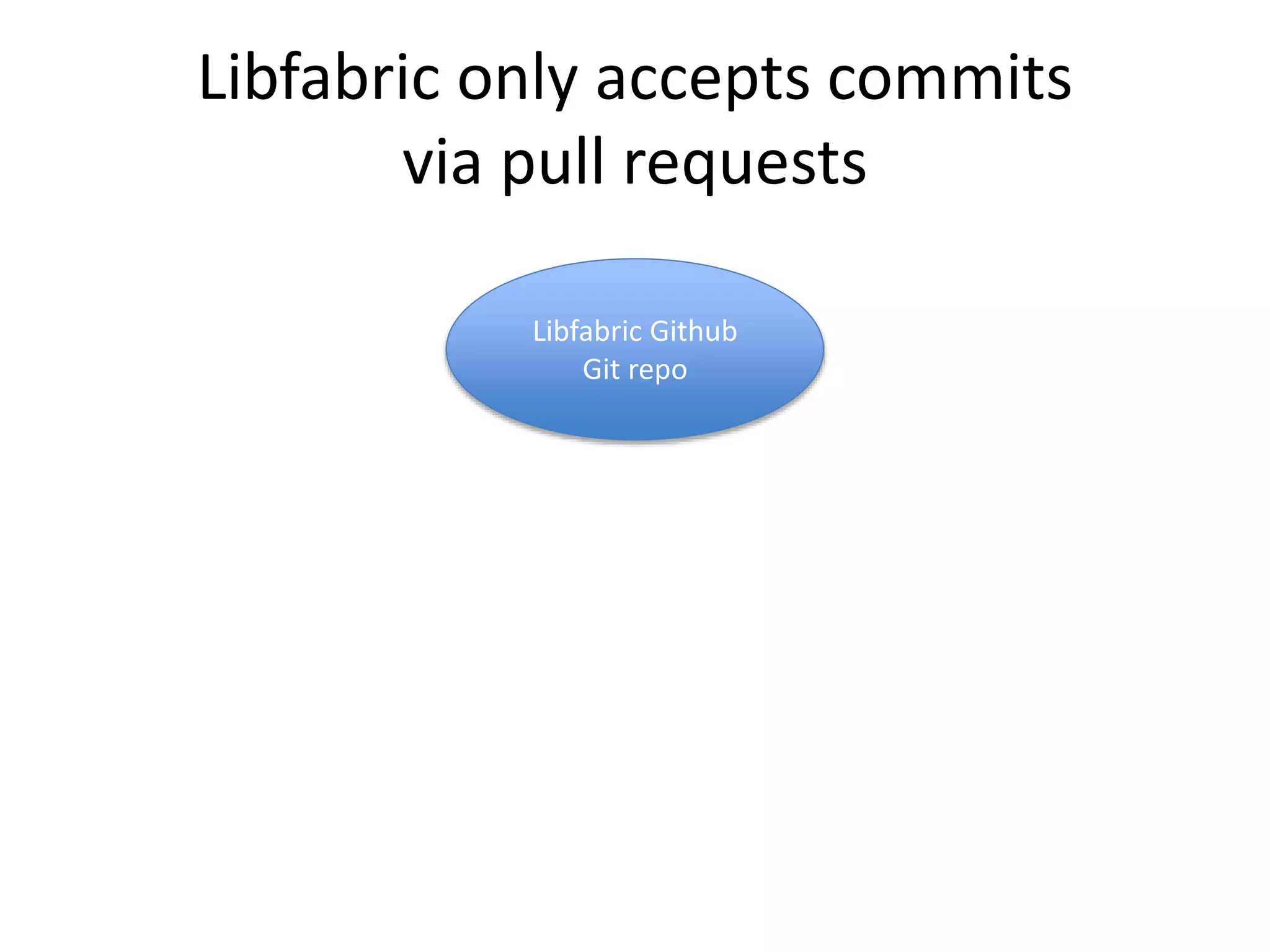 The Libfabric project
• Next generation high
performance
networking user stack
• Multi-vendor /
organization
• Open source
• Hosted on Github
 