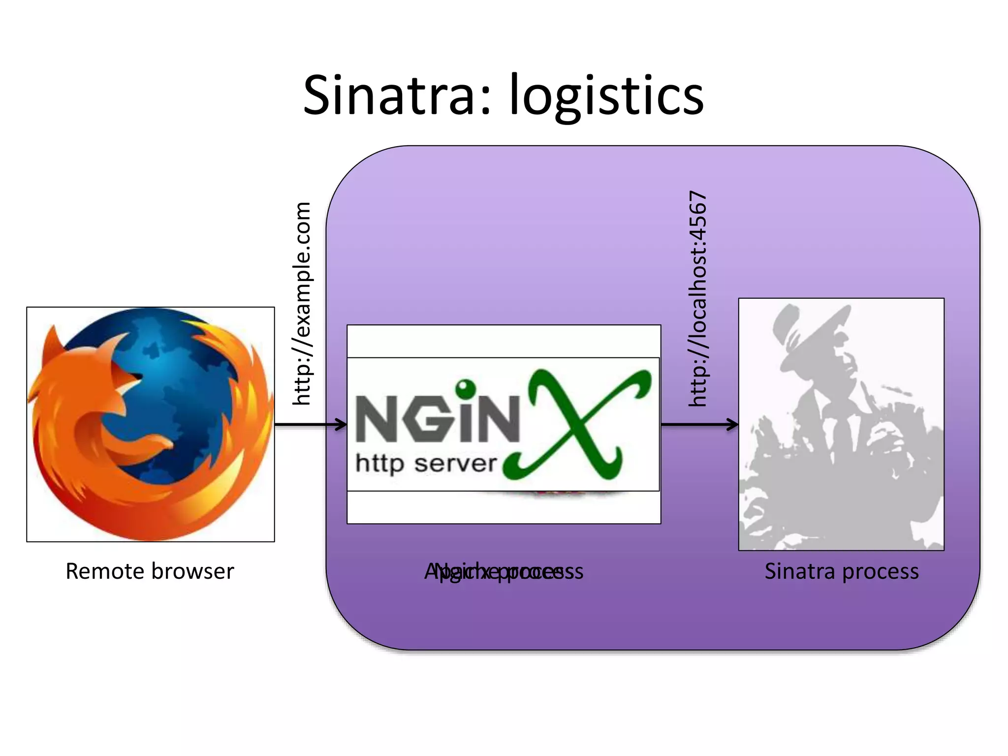 Example: PR with three commits
 