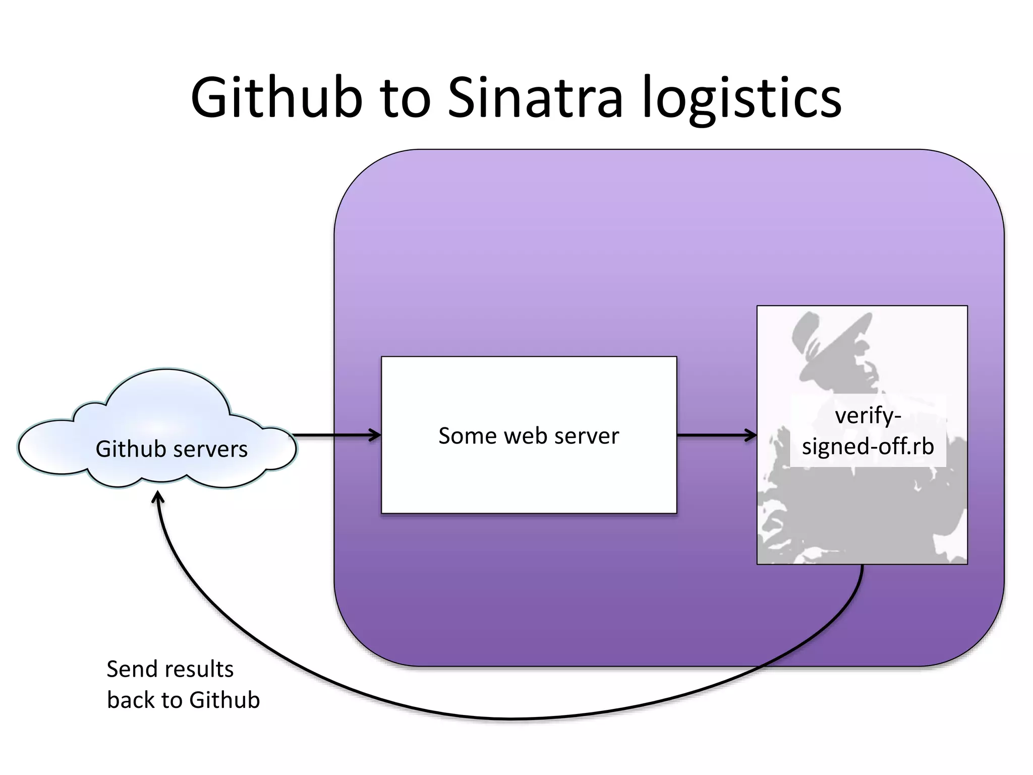 Example PR with Badness
 