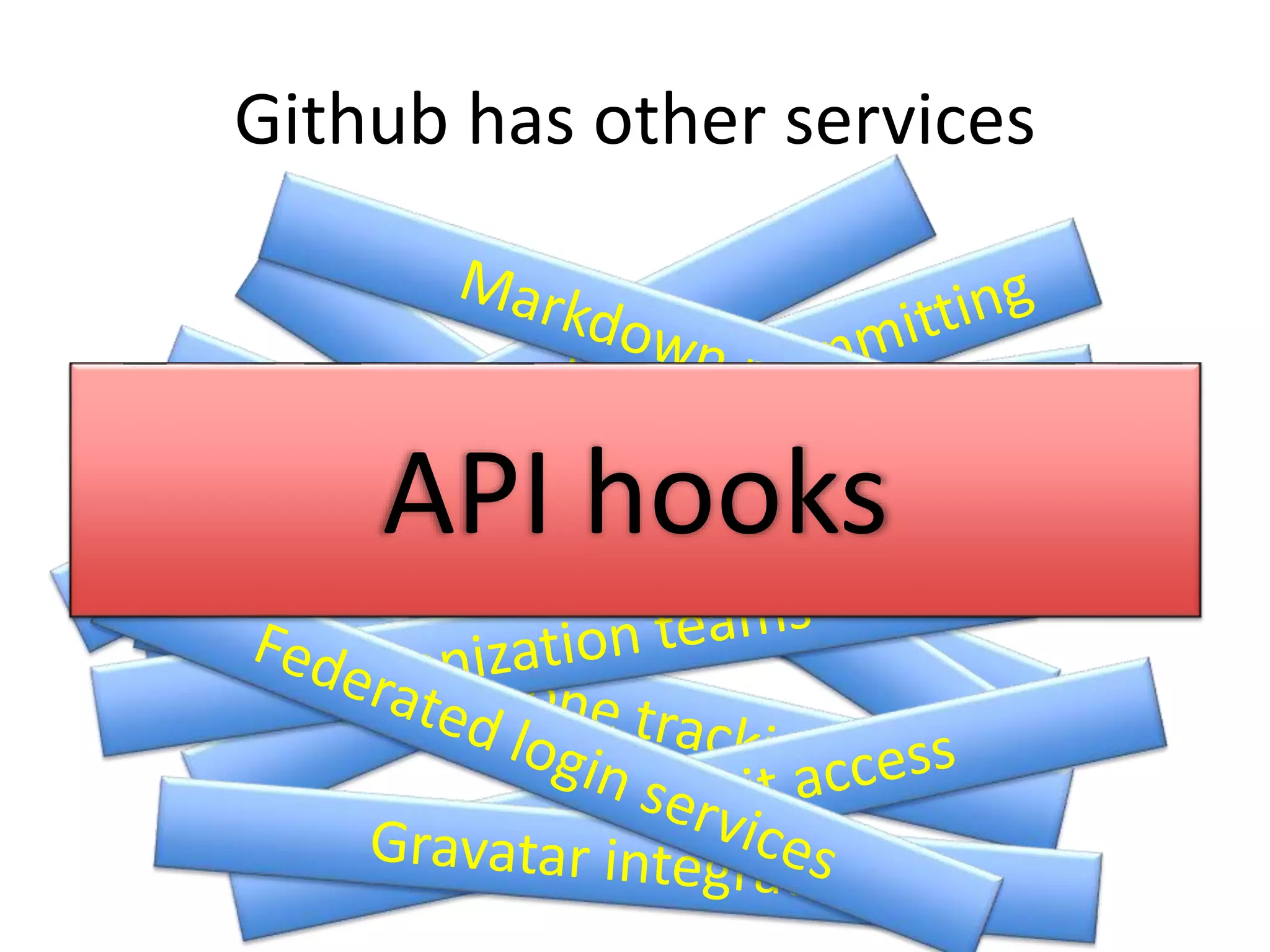 Github hosts
your Organization’s Git repos
Git
repo
Git
repo
Git
repo
Yoyodyne
Organization
Git
repo
Git
repo
Git
repo
Git
repo
 