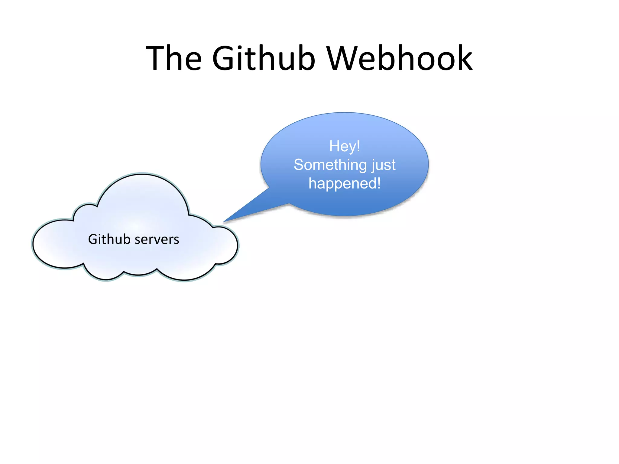 Github has other services
WikiAPI hooks
 
