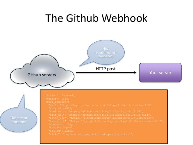 Fun with Github webhooks: verifying Signed-off-by