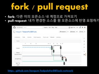 fork / pull request 
• fork: 다른 이의 오픈소스 내 계정으로 가져오기 
• pull request: 내가 변경한 소스를 원 오픈소스에 반영 요청하기 
https://github.com/hangum/TadpoleForDBTools/network 
 